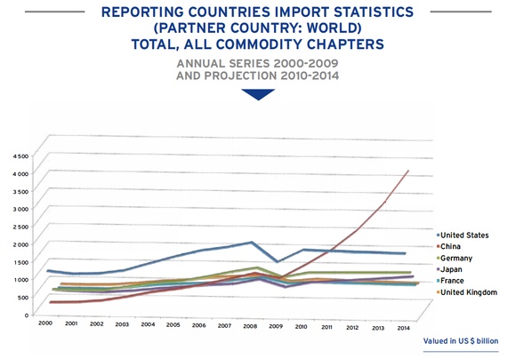 China First Importer GTIS
