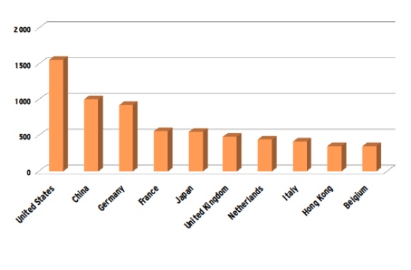 global-trade-imports-2009 global-trade-imports-2009