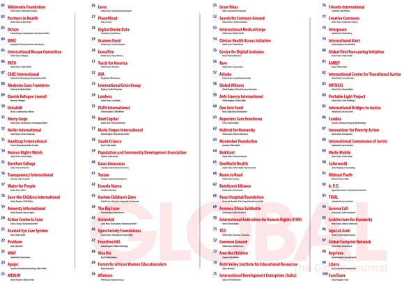 Global Journal Top100 List