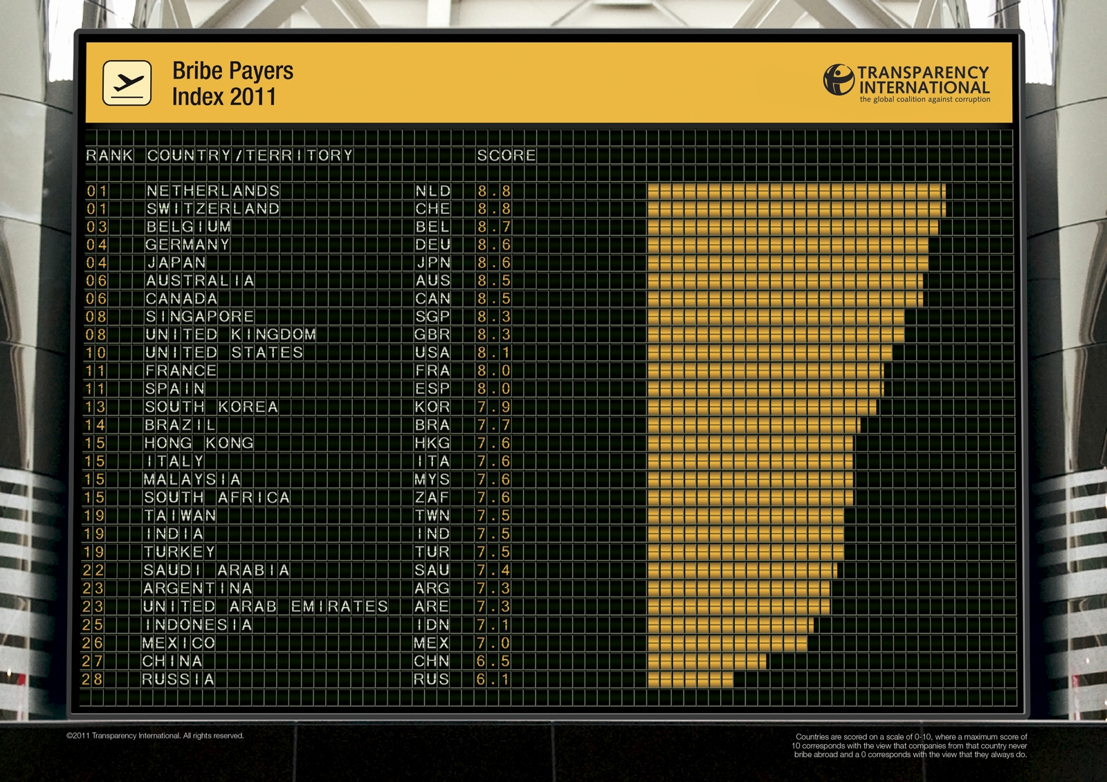 Bribe payers Transparency Index 2011